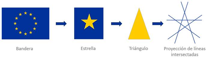 Abstracción del logotipo 